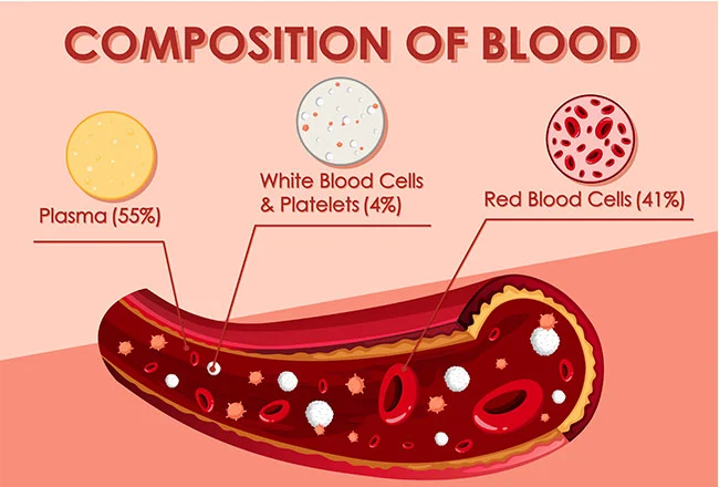 High-pressure Oxygen Reduces Human Body's Ability to Form Blood Clots