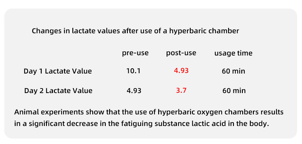 hyperbaric_oxygen_therapy_athletes.png