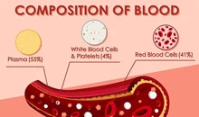 High-pressure Oxygen Reduces Human Body's Ability to Form Blood Clots